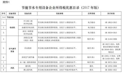 解讀《節能節水和環境保護專用設備企業所得稅優惠目錄（2017年版）》 政策導向與企業機遇