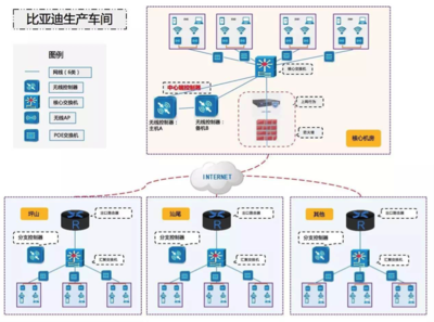 信銳無線攜手比亞迪，構建全國廠區無線網絡全覆蓋新標桿